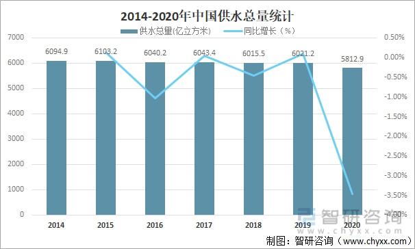 PG电子2021年中国水资源总量、供水量、用水量及用水结构分析[图](图4)