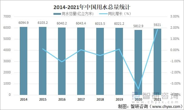 PG电子2021年中国水资源总量、供水量、用水量及用水结构分析[图](图7)