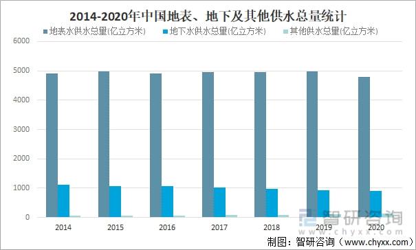 PG电子2021年中国水资源总量、供水量、用水量及用水结构分析[图](图5)