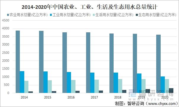 PG电子2021年中国水资源总量、供水量、用水量及用水结构分析[图](图8)
