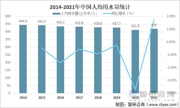 PG电子2021年中国水资源总量、供水量、用水量及用水结构分析[图](图10)