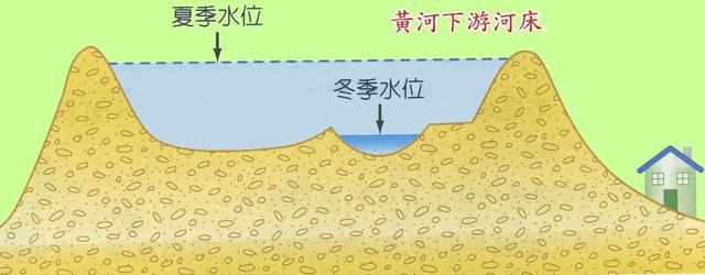 PG电子河流的补给类型有雨水、冰川融水、湖泊水和地下水最终源于降水(图6)